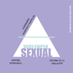 TRIÁNGULO DE LA VIOLENCIA SEXUAL